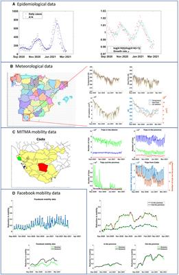 A mixture of mobility and meteorological data provides a high correlation with COVID-19 growth in an infection-naive population: a study for Spanish provinces